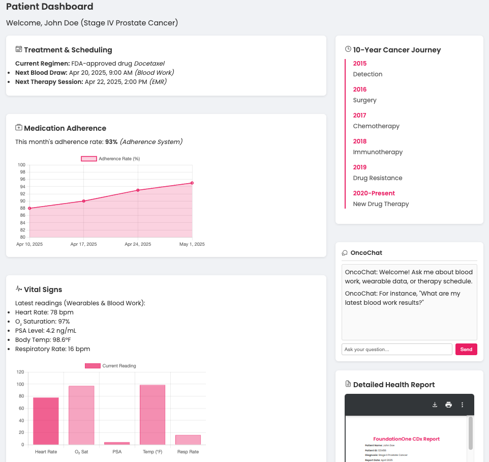 Patient Dashboard