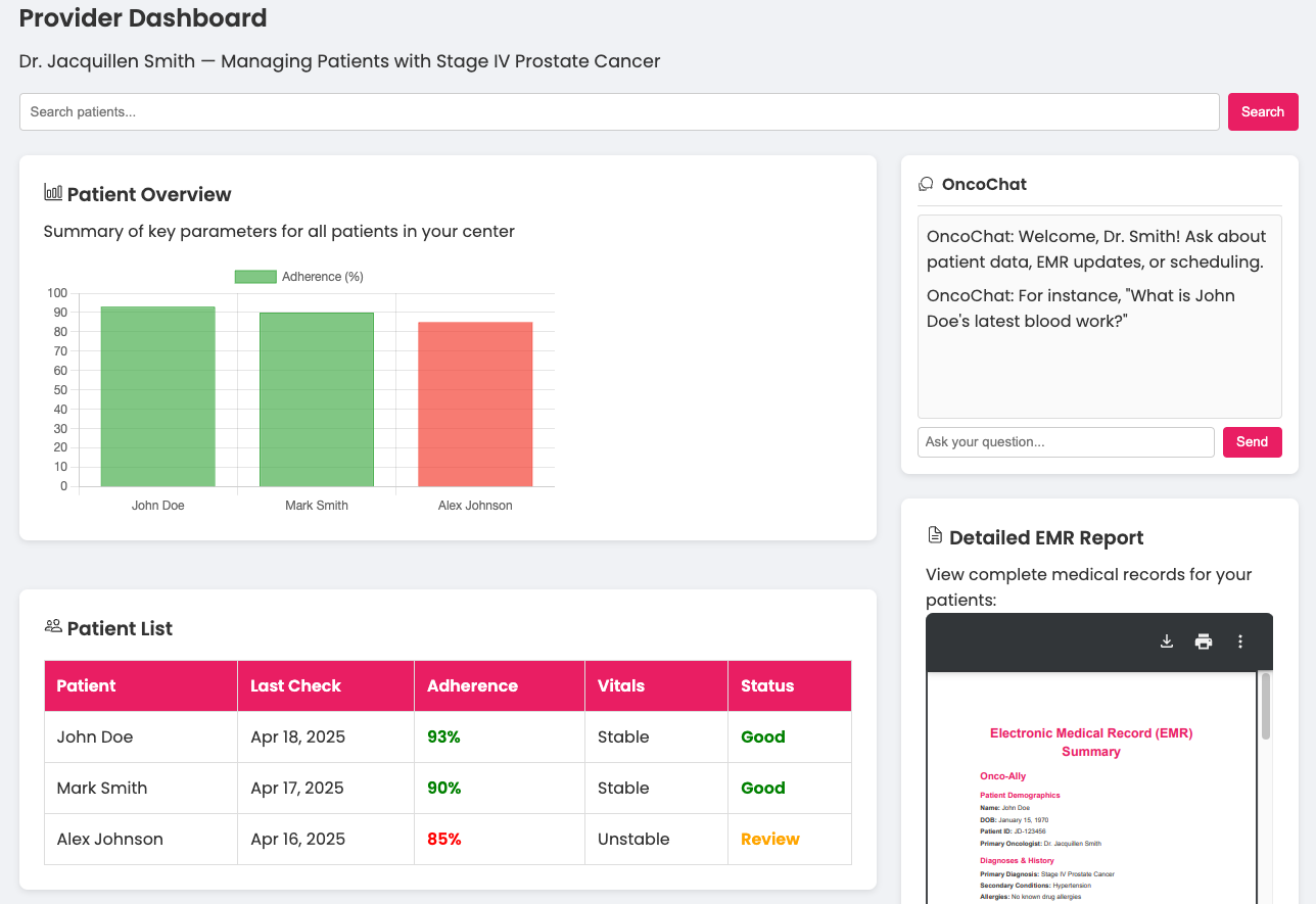 Onco-Ally Provider Dashboard